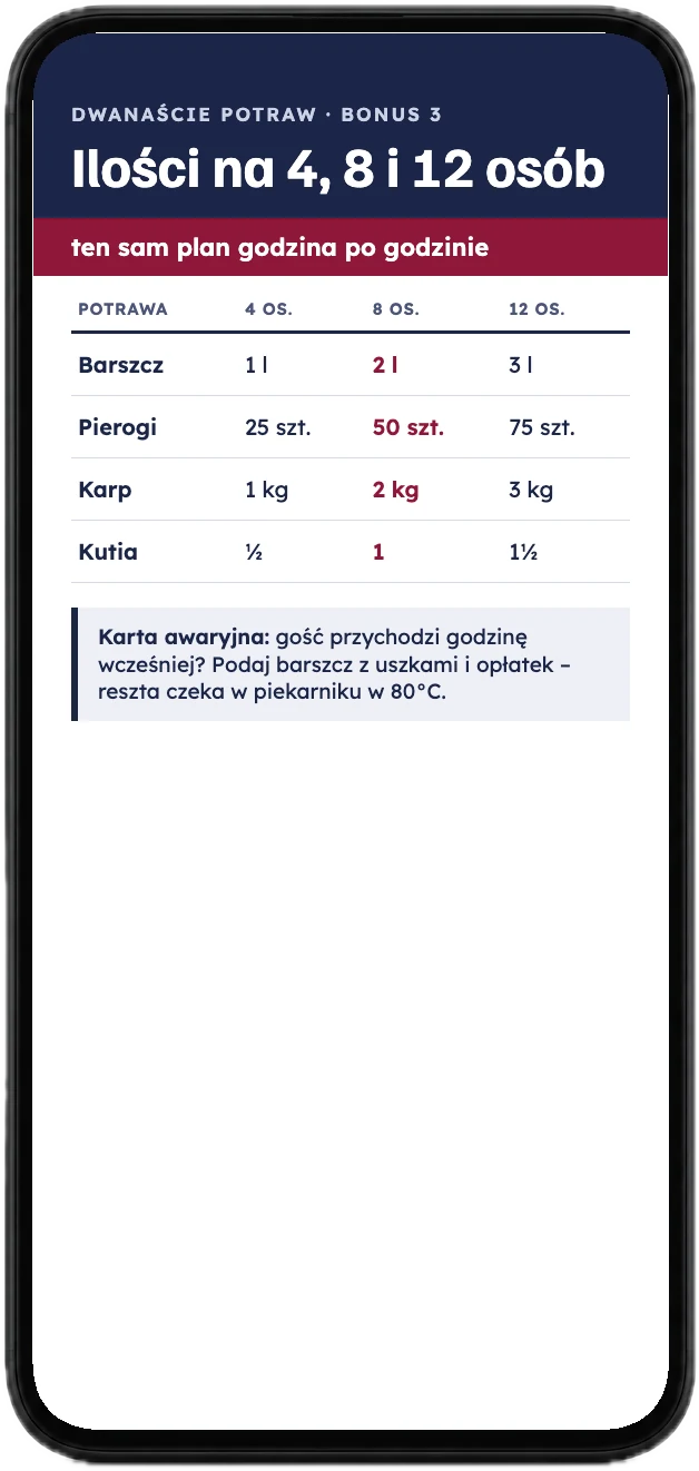 Strona z bonusu Harmonogram na mniejszy i większy stół, na ekranie telefonu